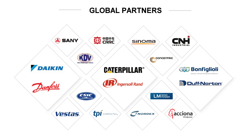 Global partner.jpg